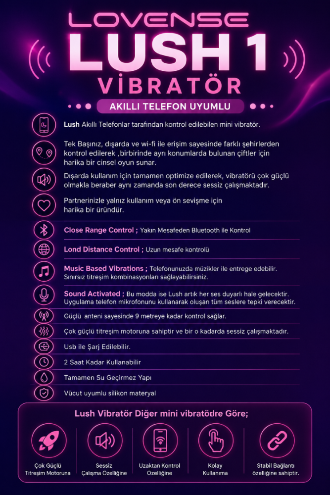 Lovense Lush 1 Vibratör Akıllı Telefon&Saat Uyumlu