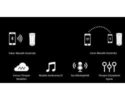 Lovense Calor Telefon Kontrollü Çiftlere Özel Akıllı Mastürbatör