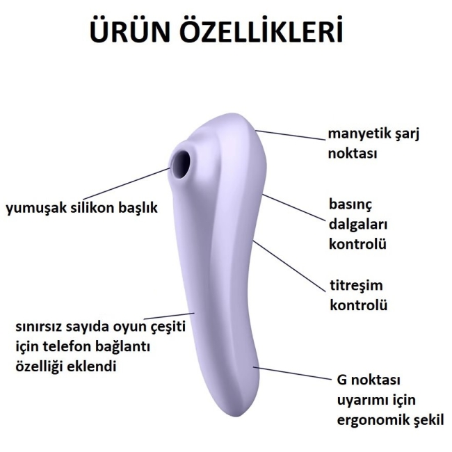 Satisfyer Dual Pleasure 11 Modlu Titreşim & 11 Emiş Modlu Telefon Uyumlu Vibratör