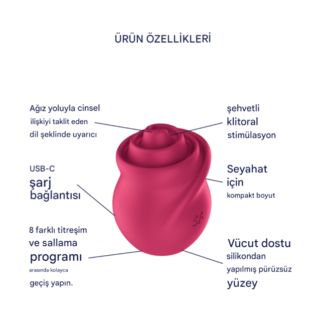 Satisfyer Tongue Twister Klitoris Uyarıcı Mini Vibratör