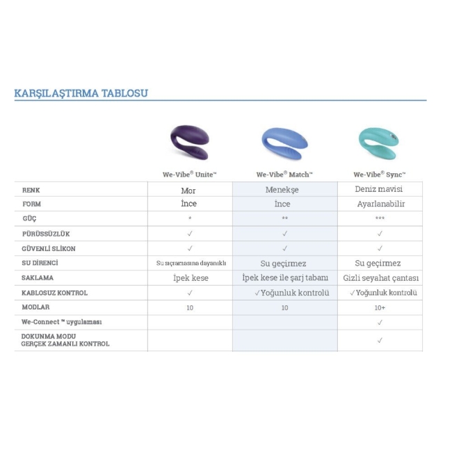 We-Vibe Match Çiftlere Özel Kumandalı Vibratör (Kutusuz Sıfır Ürün)