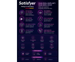 Satisfyer Endless Joy Çiftlere Özel  Multi Vibratör
