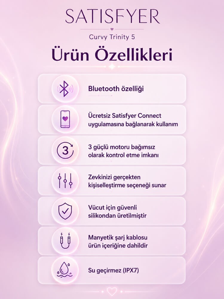Satisfyer Curvy Trinity 5+ White App Kontrollü Emişli&Titreşimli Vibratör 