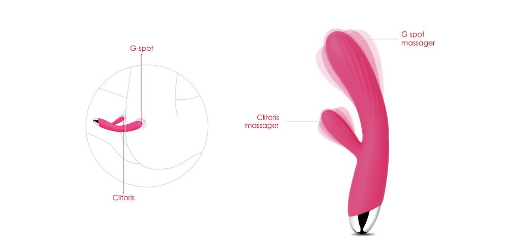 Svakom Angel Akıllı Isıtmalı G-Bölgesi Usb Şarjlı Rabbit Vibratör