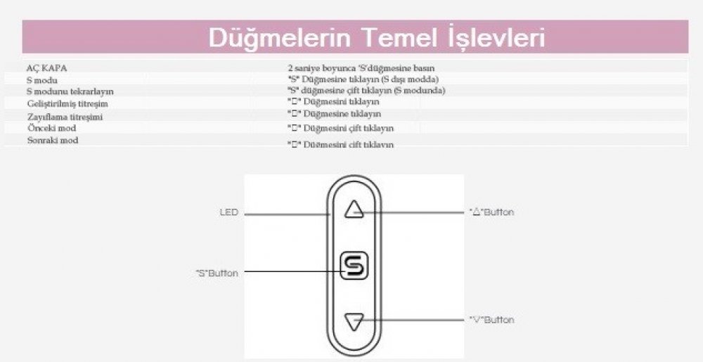 Svakom Alice Rabbit Akıllı Moda Sahip Vibratör (Kutusuz Sıfır Ürün)