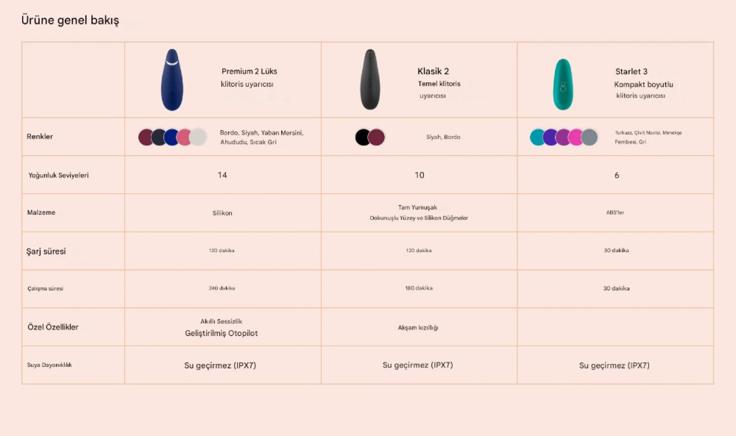 Womanizer Starlet 3 Pembe Klitoral Vibratör